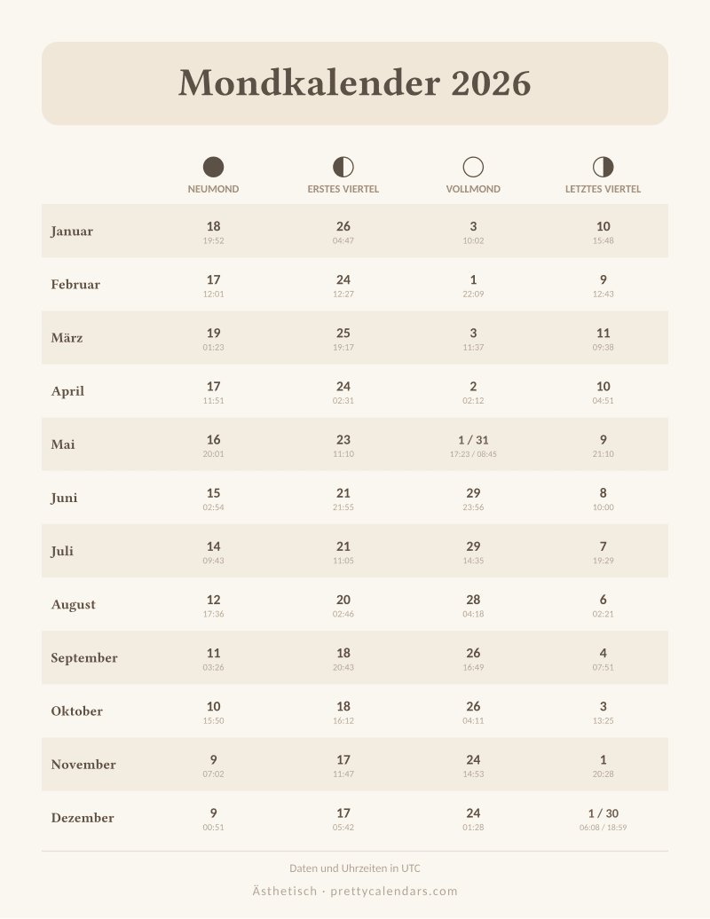 Mondkalender 2026 mit allen monatlichen Mondphasendaten, Design Ästhetisch