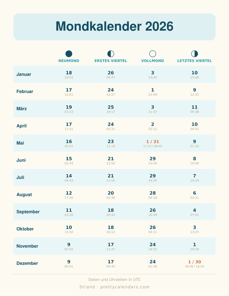 Mondkalender 2026 mit allen monatlichen Mondphasendaten, Design Strand