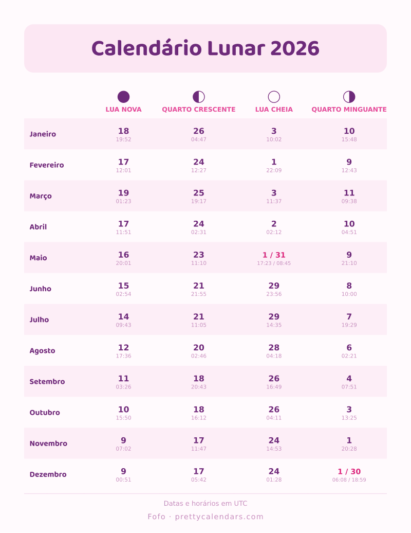 Calendário lunar de 2026 com as fases de todos os meses, estilo Fofo