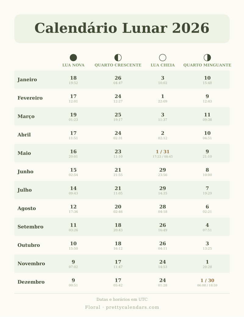 Calendário lunar de 2026 com as fases de todos os meses, estilo Floral