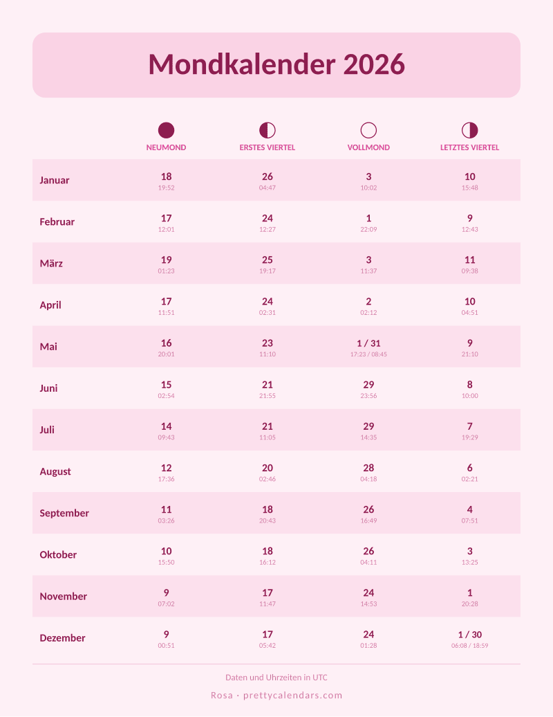 Mondkalender 2026 mit allen monatlichen Mondphasendaten, Design Rosa
