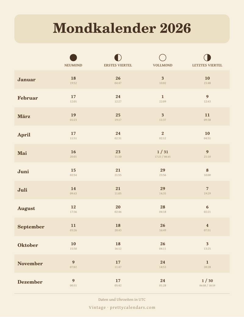 Mondkalender 2026 mit allen monatlichen Mondphasendaten, Design Vintage
