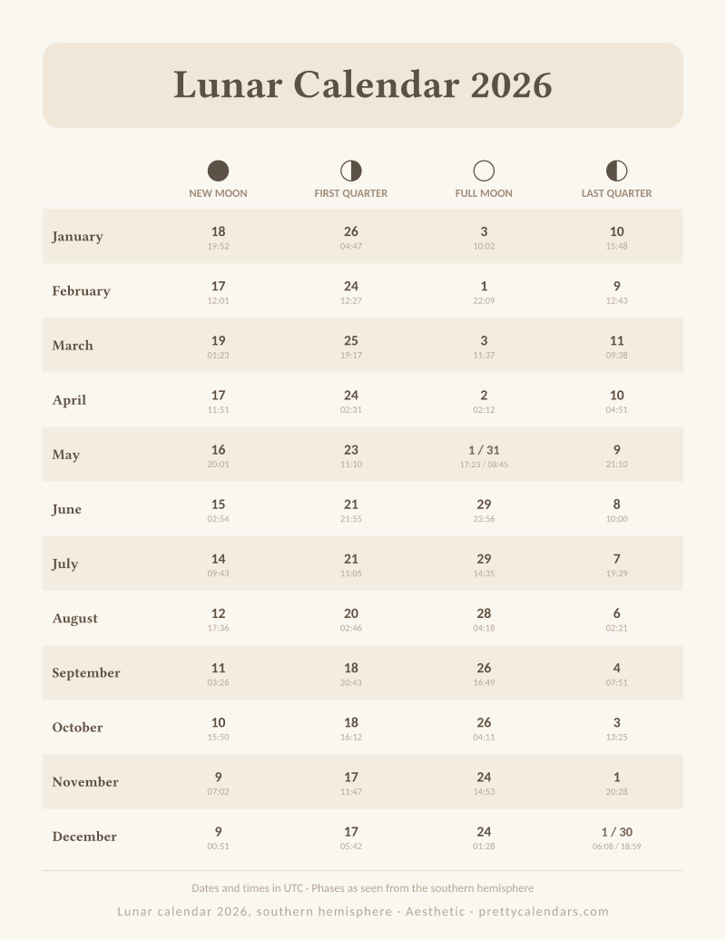 Printable moon phase calendar drawn for the southern hemisphere with mirrored phase glyphs, Aesthetic design