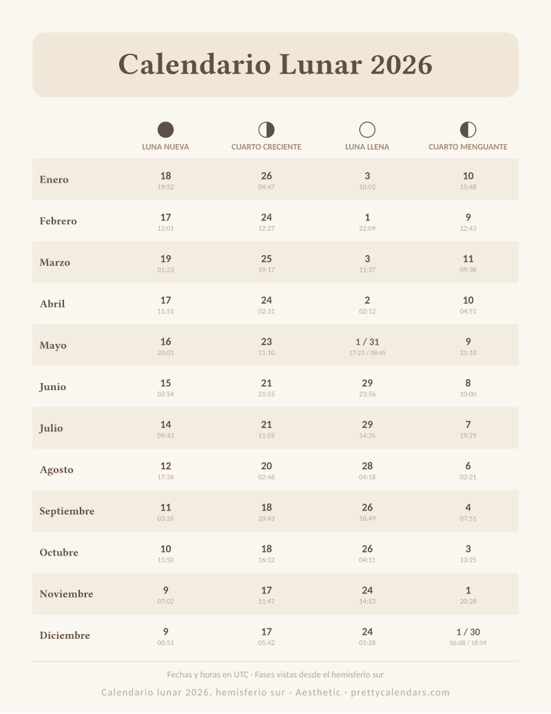 Calendario lunar para imprimir dibujado para el hemisferio sur con las fases reflejadas, diseño Aesthetic
