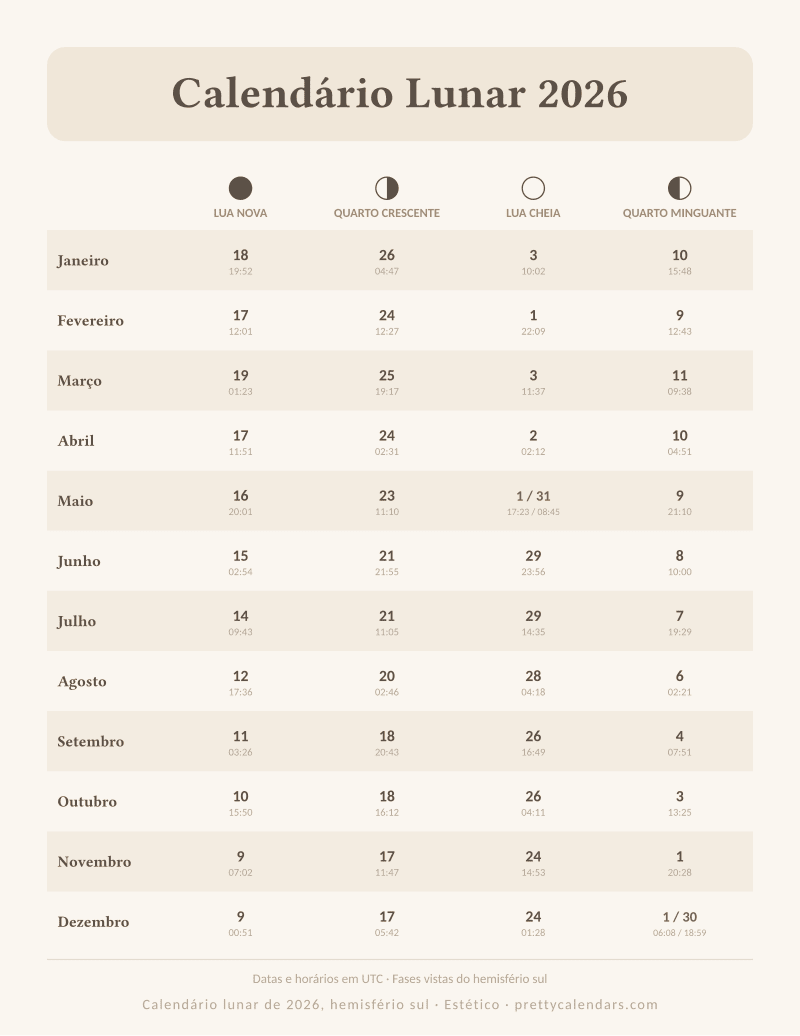 Calendário lunar para imprimir com visão do hemisfério sul, estilo Estético